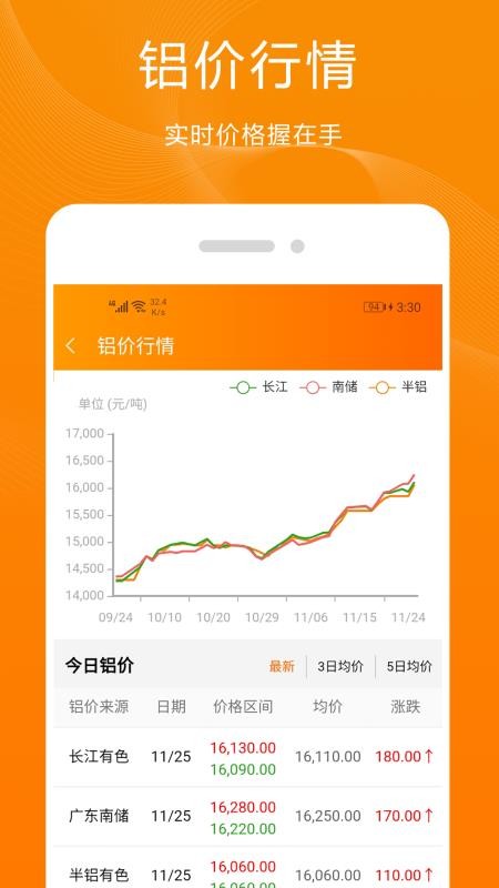 ţapp-ţ v5.2.0 ֻ