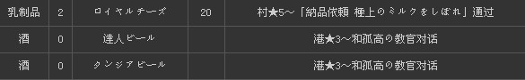 3G ʳһ