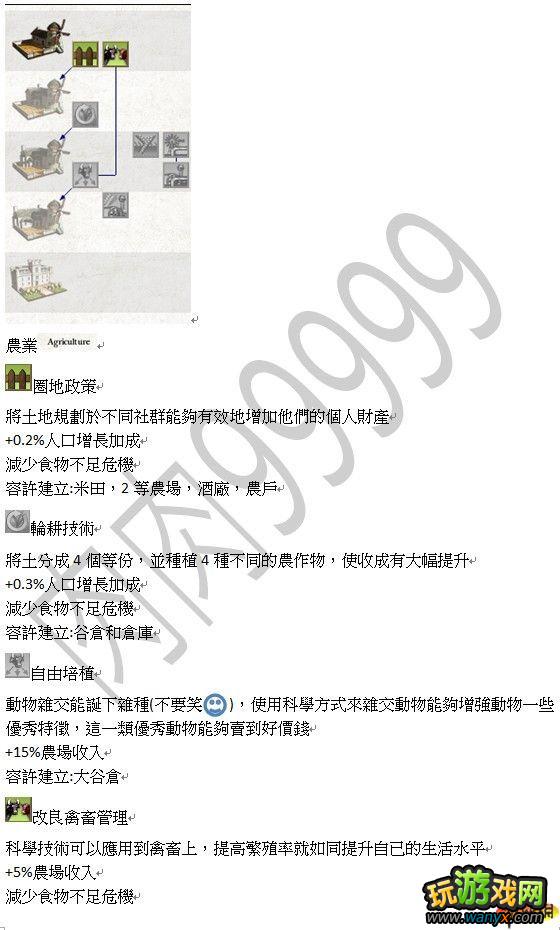 帝国全面战争 化解剖帝国科技