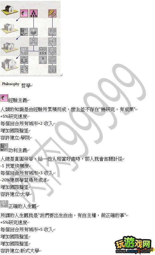 帝国全面战争 化解剖帝国科技