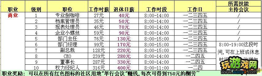 模拟人生3 原版各职业资料整理