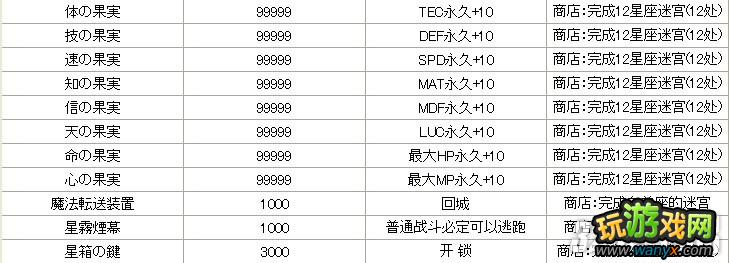 PSP《为我而生》全道具入手方法攻略